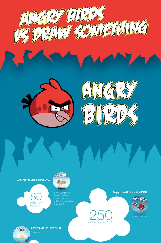 angry birds vs. draw something