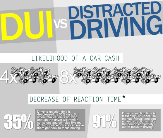 DUI vs. distracted driving