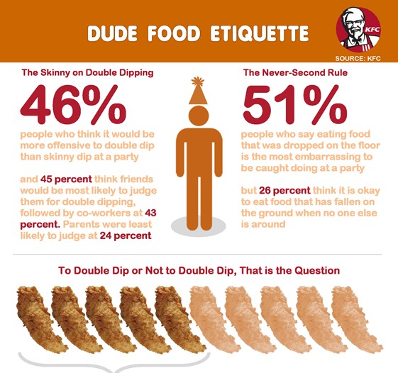 KFC's dude food etiquette