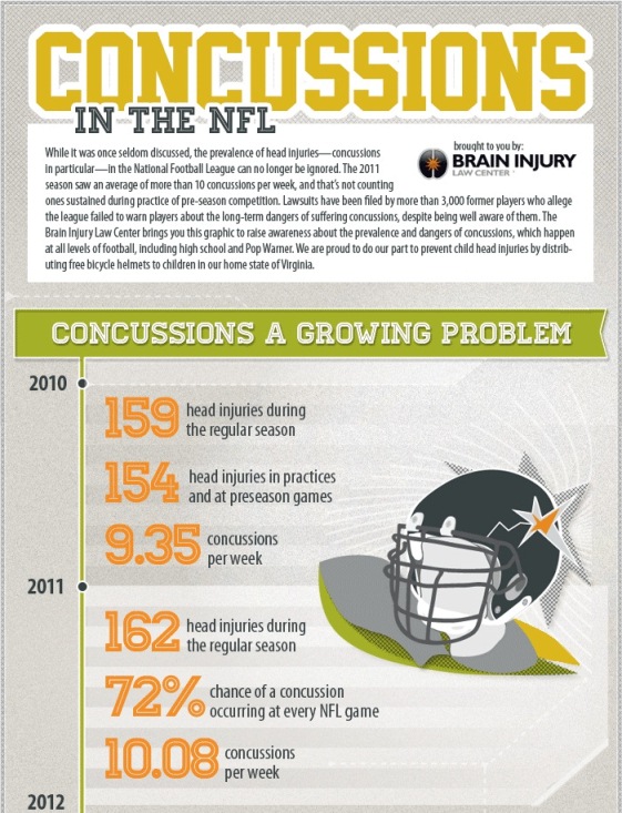 brain injury in the NFL
