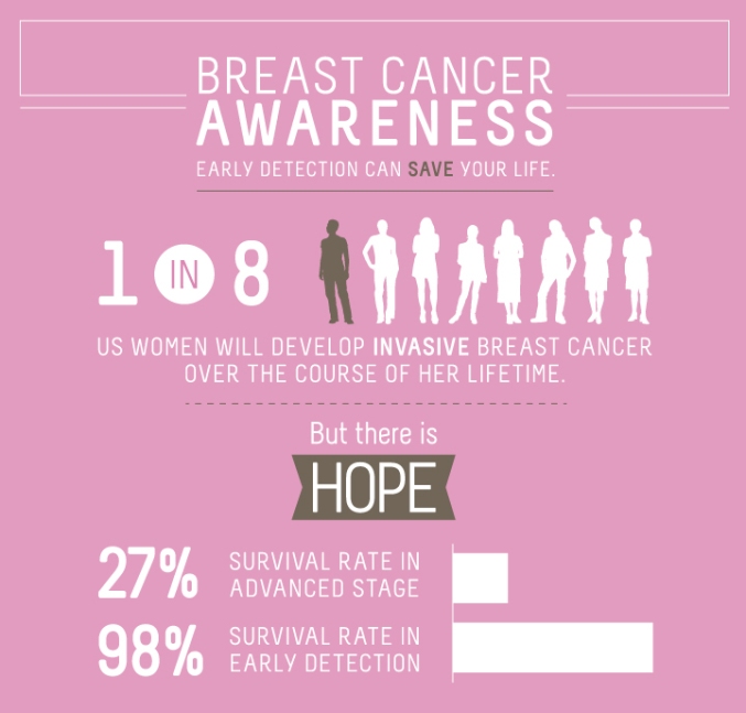 Breast Cancer Awareness Month is an annual international health 
