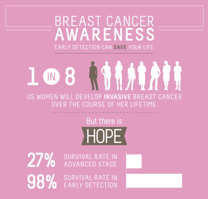 Breast Cancer Awareness Infographic