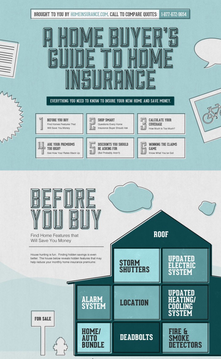 Home Buyers' Guide to Home Insurance (Infographic)