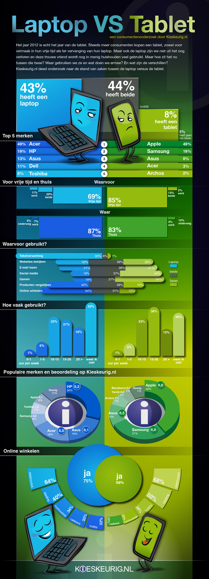 Laptop VS Tablet (Infographic)