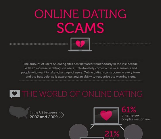 Online Dating Prostitute Scams
