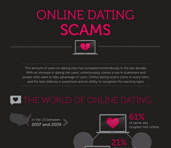 online dating scams