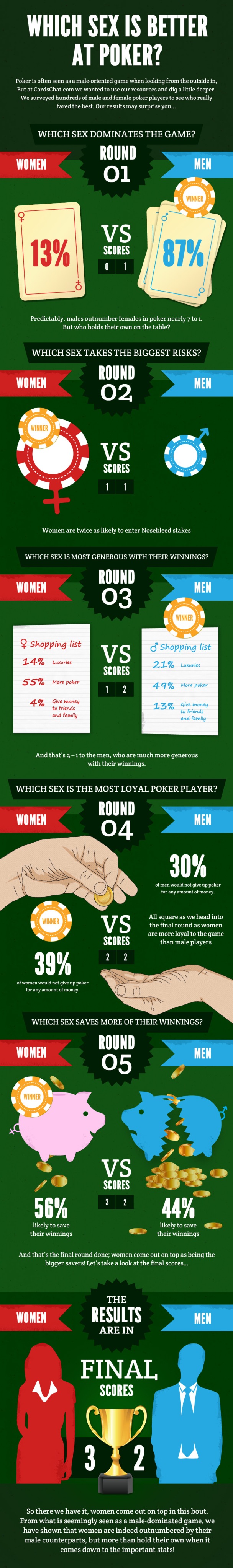 Battle of the Sexes - Canadian (Womens) Online Gambling