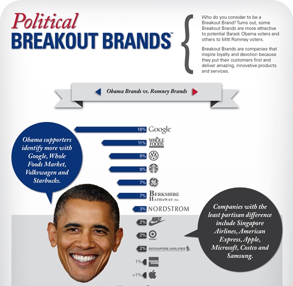 political brands