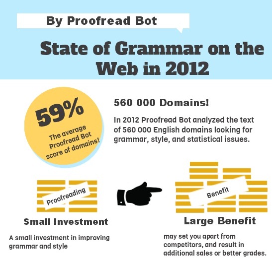 state of grammar on the web in 2012