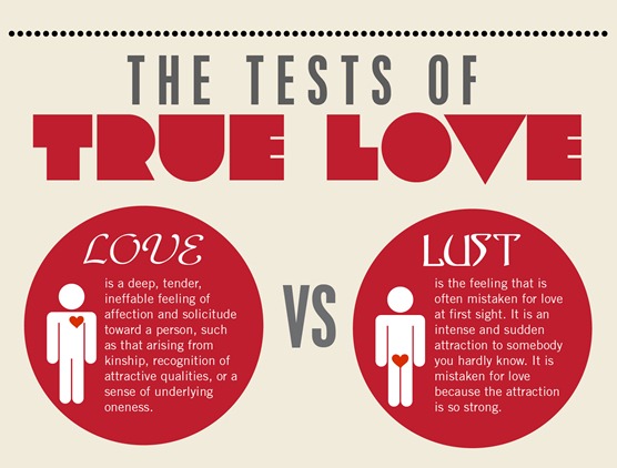 The Tests of True Lo