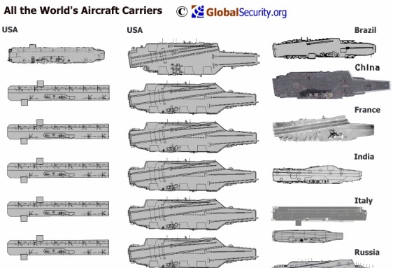 these are all the aircraft carriers in the world