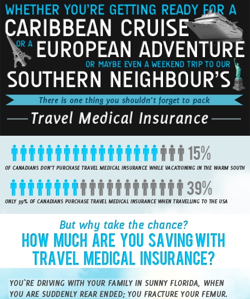 travelling medical insurance