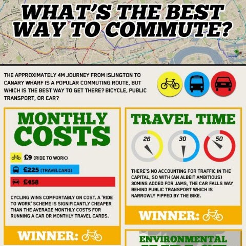 what's the best way to commute