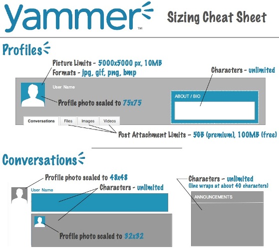 yammer sizing cheat sheet