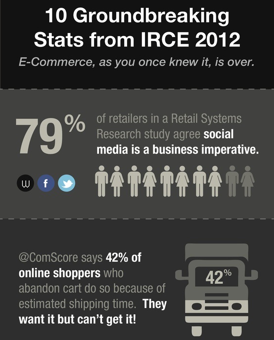 10 groundbreaking ecommerce stats