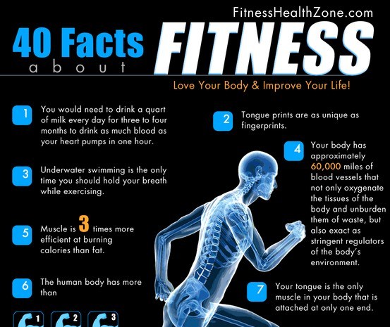 40 facts about fitness