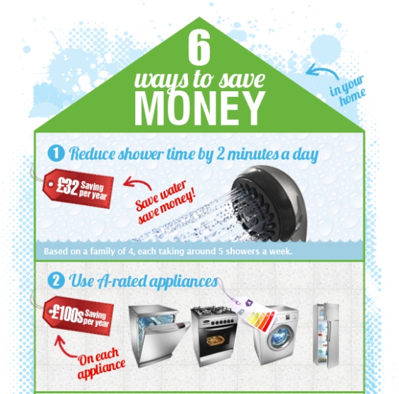 6 ways to save money at home