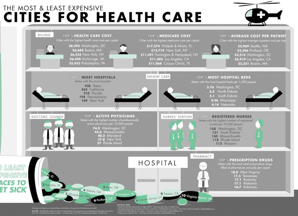 Cities-for-health-care