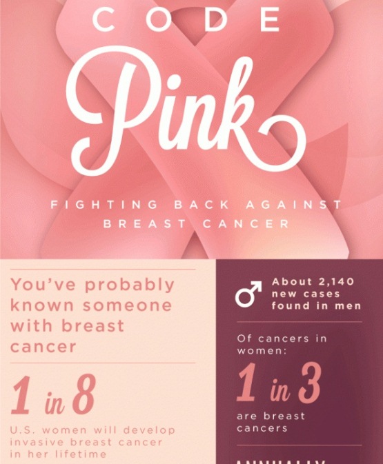Fighting back against breast cancer