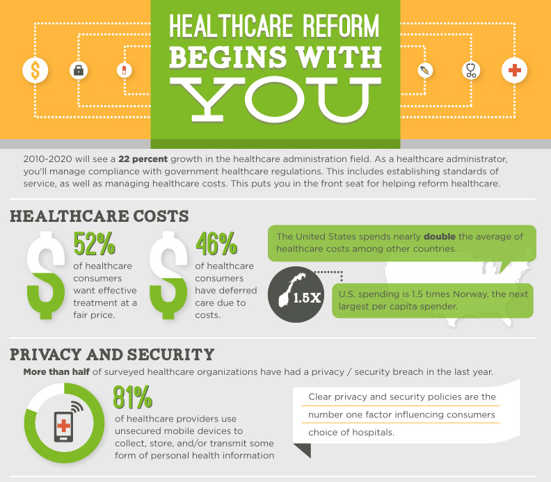 Healthcare Reform Begins with you