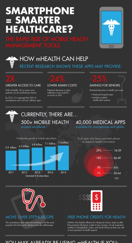Smartphone-Smarter-Healthca