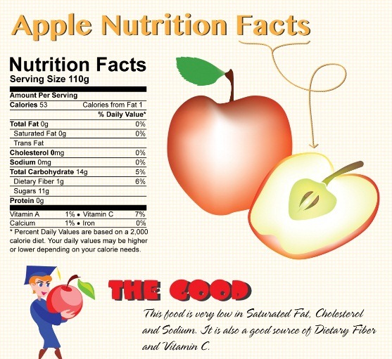 apple nutrition facts