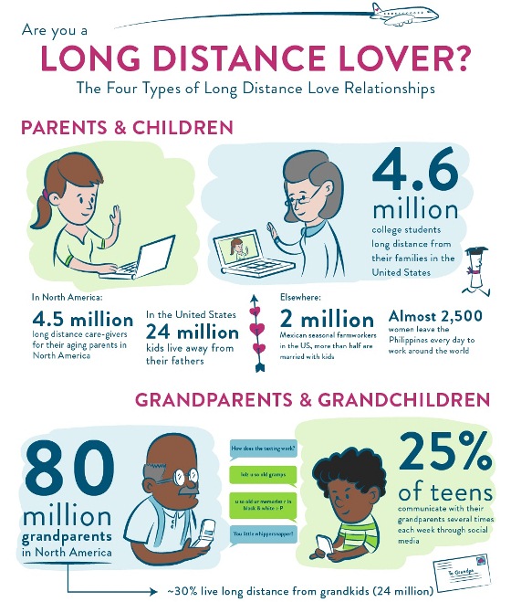 are you a long distance lover