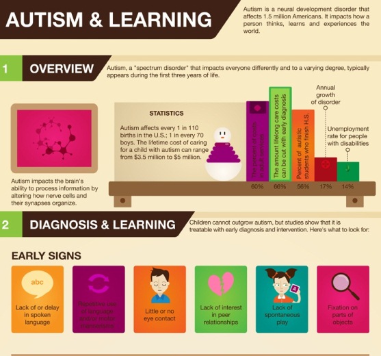 autism and learning