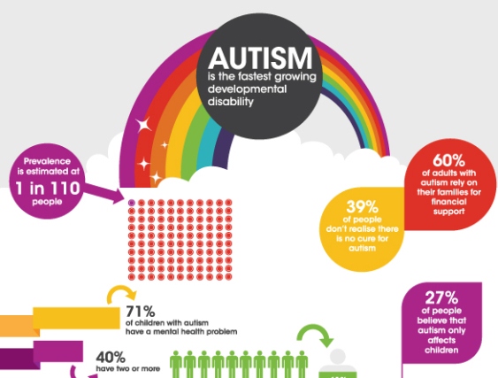 autism infographic