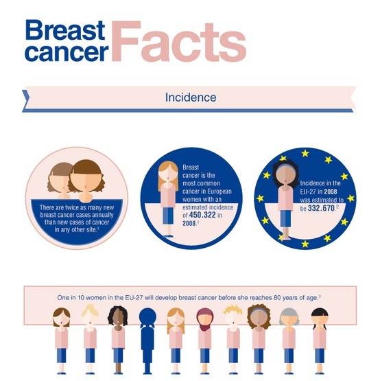 breast cancer facts