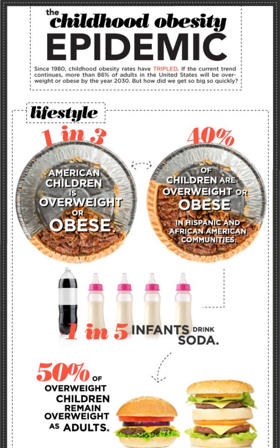 childhood obesity epidemic