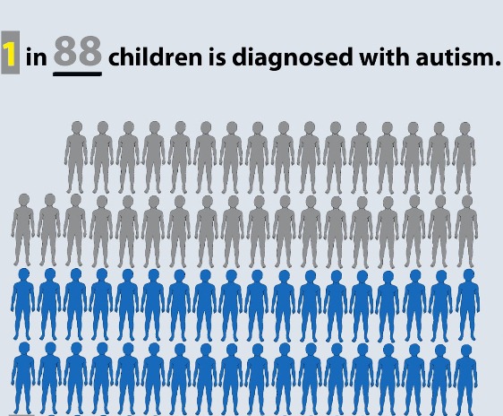 children diagnosed with autism