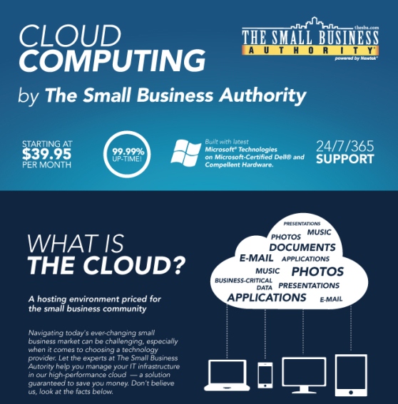 cloud computing by the small business authority