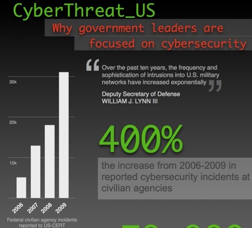 cyber security what every government employee should know
