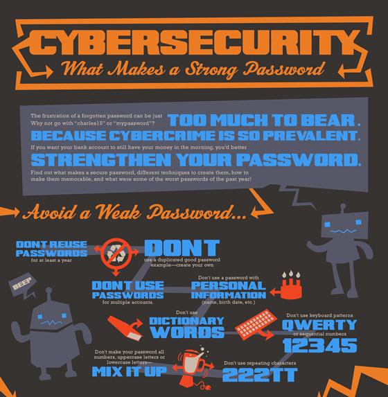 cybersecurity what makes a strong password