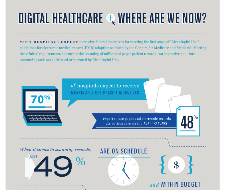 digital-healthcare