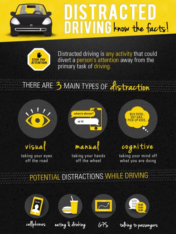 Dangers of distractions while Driving (Infographic)