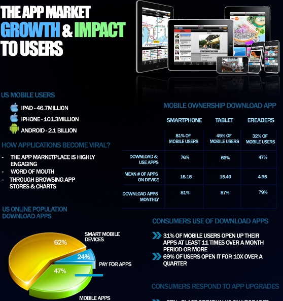 draw something online impact and growth of online games