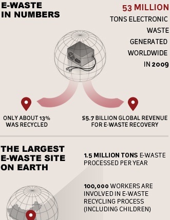 e-waste