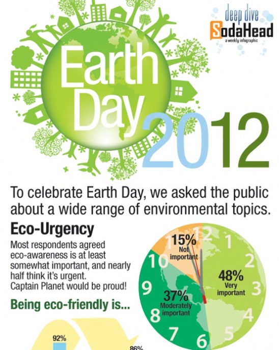 earth day 2012