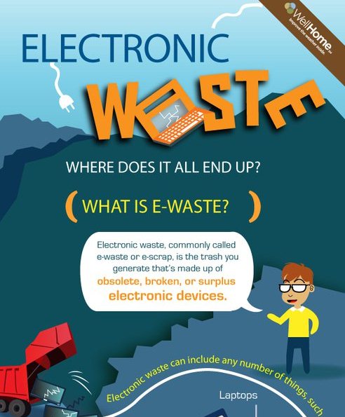 electronic waste where does it all end up