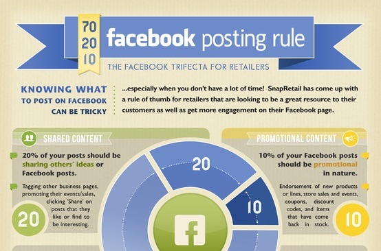 facebook posting rules