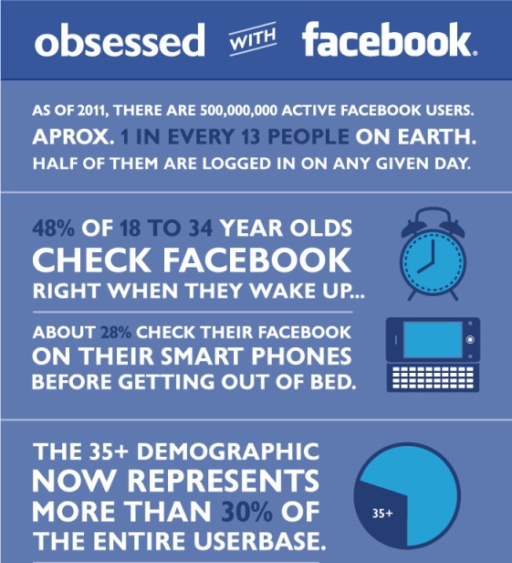 facebook takeover of our daily lives
