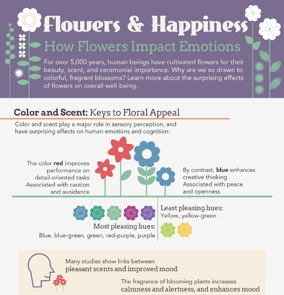 flowers and happiness