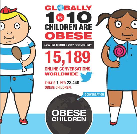 global chilhood obesity epidemic
