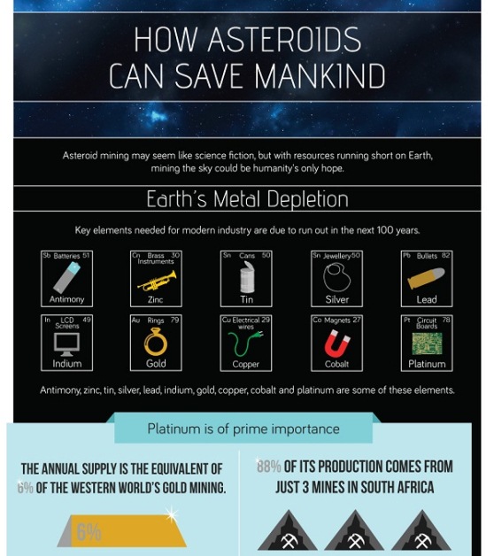 asteroid mining infographs