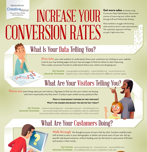increase your conversation rates