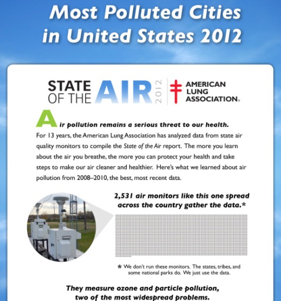 most polluted cities in united states 2012