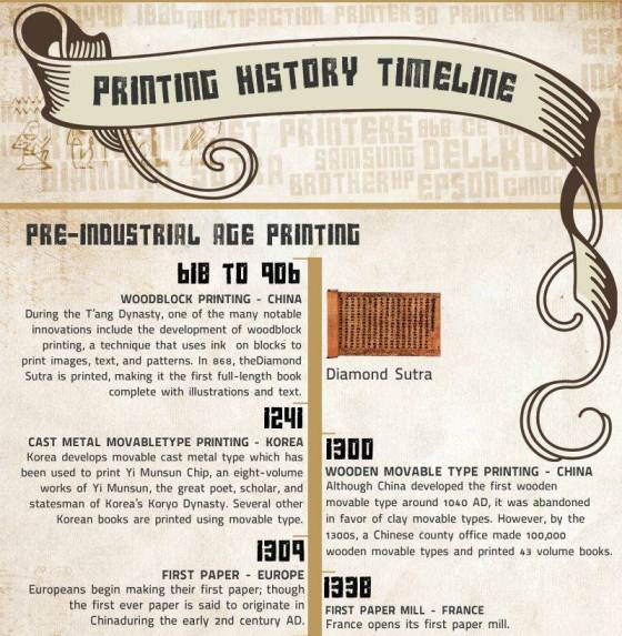 printing history timeline