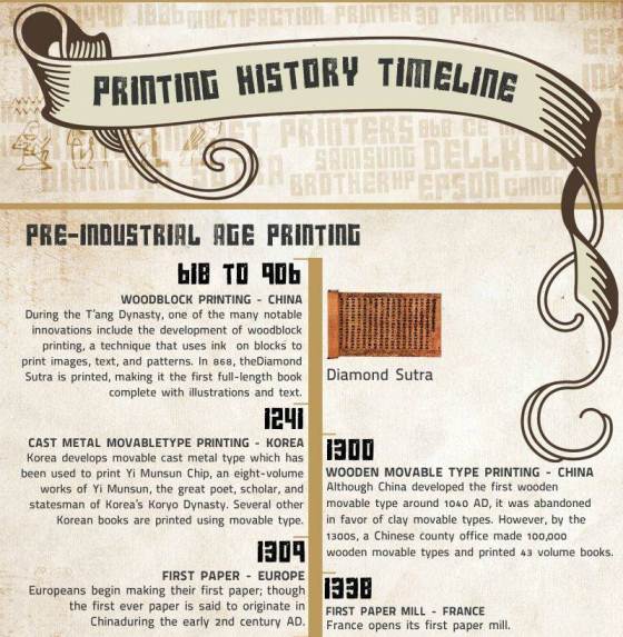 History of Fonts: A Typeface Timeline (with Infographic)